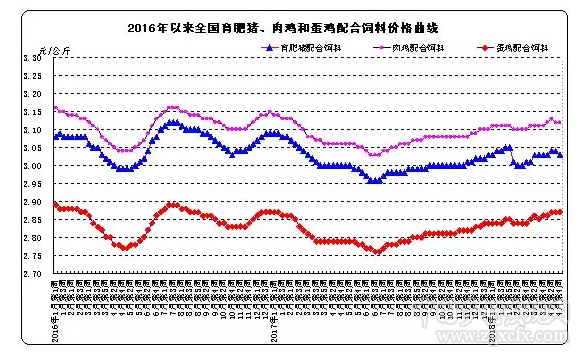 生豬價格降幅創(chuàng)下歷史新高 社會改革勢在必行(圖9)