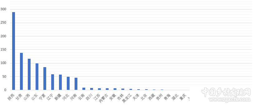 兔透射:中國(guó)農(nóng)業(yè)產(chǎn)量之謎(圖5)
