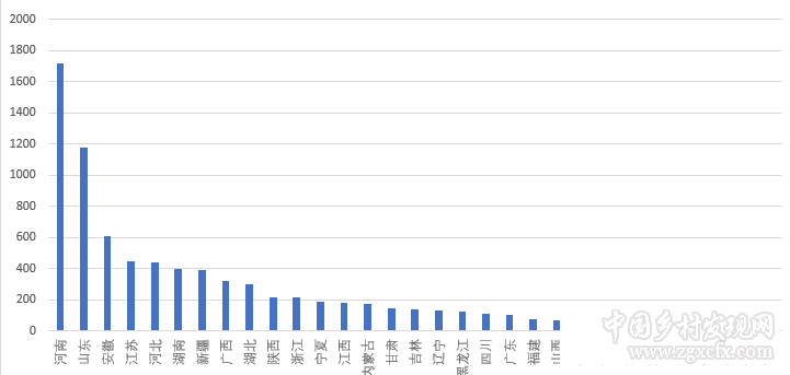 兔透射:中國(guó)農(nóng)業(yè)產(chǎn)量之謎(圖3)