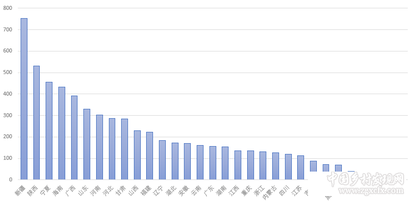 兔透射:中國(guó)農(nóng)業(yè)產(chǎn)量之謎(圖8)