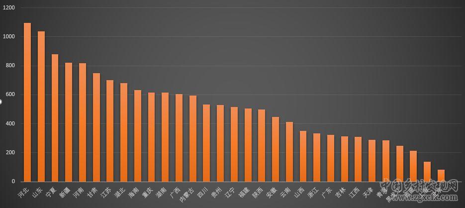 兔透射:中國(guó)農(nóng)業(yè)產(chǎn)量之謎(圖9)