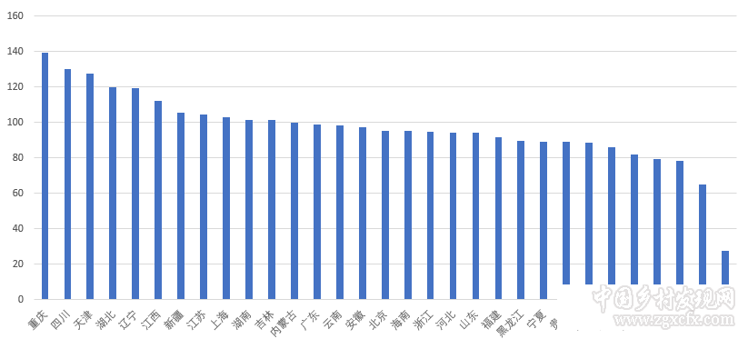 兔透射:中國(guó)農(nóng)業(yè)產(chǎn)量之謎(圖10)