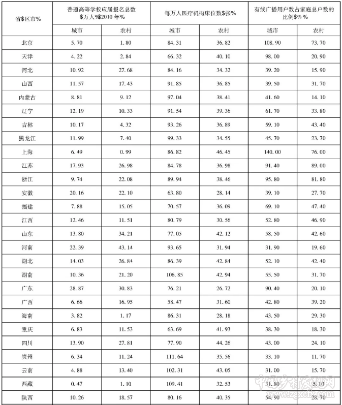 張正河等:中國工農(nóng)城鄉(xiāng)發(fā)展:滯后與同步推進(jìn)(圖11)