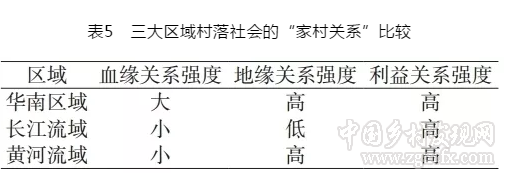 李華胤:家村關(guān)系:中國(guó)村落社會(huì)異質(zhì)性認(rèn)識(shí)的新視角(圖5)