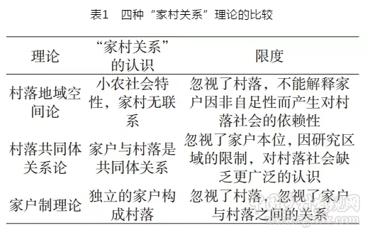 李華胤:家村關(guān)系:中國(guó)村落社會(huì)異質(zhì)性認(rèn)識(shí)的新視角(圖1)