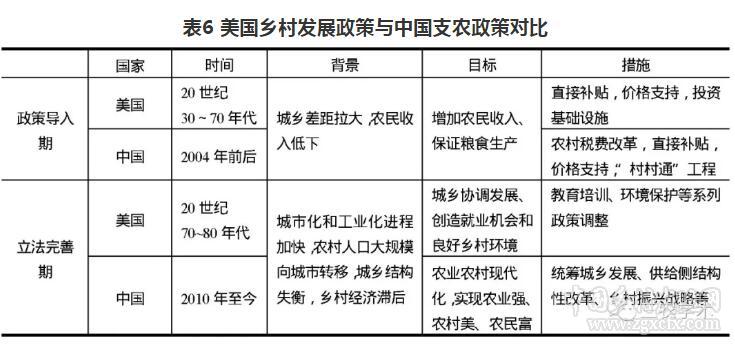 胡月等:如何實現(xiàn)鄉(xiāng)村的振興?(圖9)