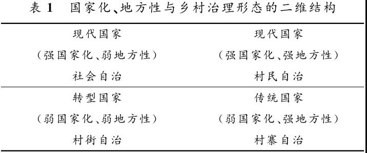 任路:國(guó)家化、地方性與鄉(xiāng)村治理結(jié)構(gòu)內(nèi)生性演化(圖1)