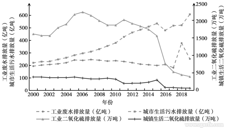 何可等:資源環(huán)境約束下的中國(guó)糧食安全:內(nèi)涵、挑戰(zhàn)與政策取向(圖7)