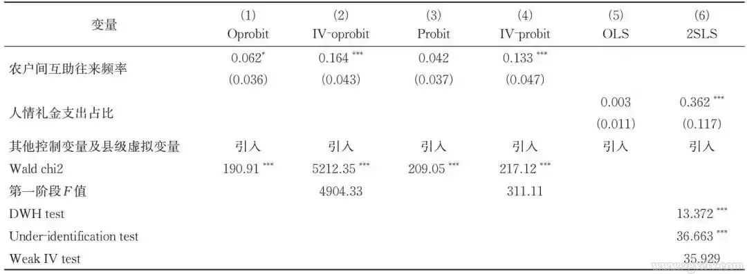 羅必良:農(nóng)機(jī)作業(yè)服務(wù)市場(chǎng)的“本地化”及其“價(jià)格悖論”(圖8)