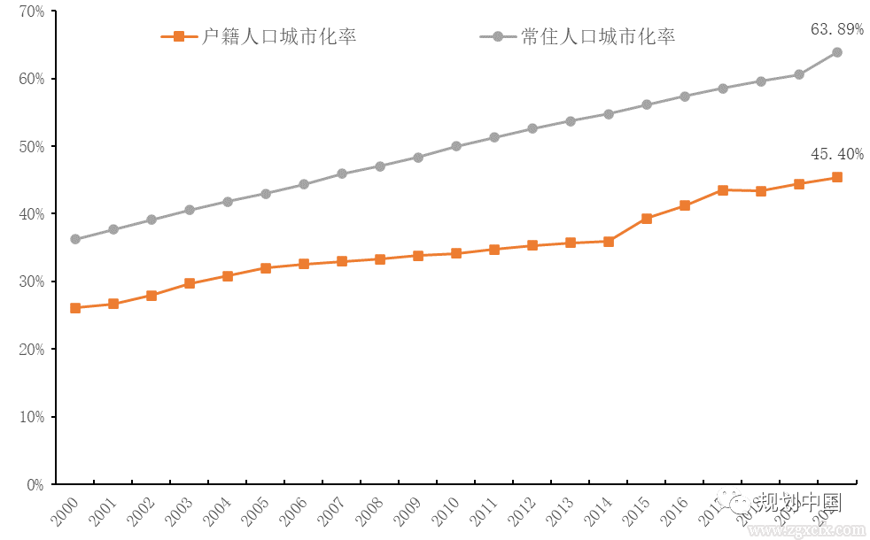 劉守英:代際革命與鄉(xiāng)村振興路徑(圖9)