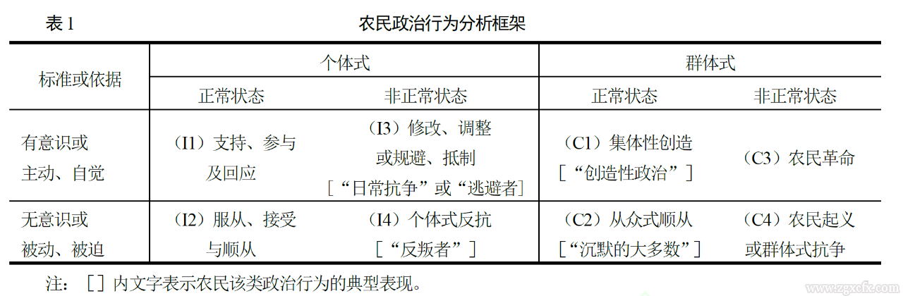 劉金海:“一體兩面”：對(duì)中國(guó)農(nóng)民政治行為的整體性理解(圖1)