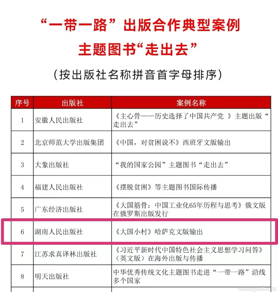 陳文勝著作《大國小村》入選“一帶一路”出版合作典型案例主題圖書(圖1)