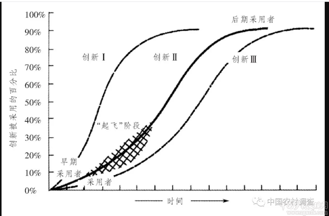 劉彥武:鄉(xiāng)村廁所革命的演進(jìn)與深化——基于創(chuàng)新擴(kuò)散的視角(圖1)