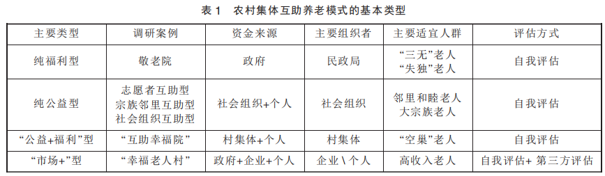 向運(yùn)華等:集體互助養(yǎng)老(圖4)