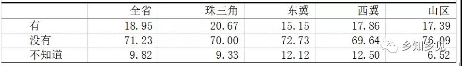 千村調(diào)查:農(nóng)村集體產(chǎn)權(quán)改革監(jiān)管配套不足(圖9)