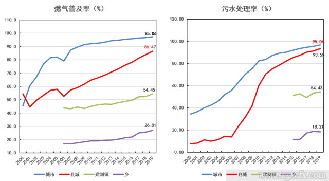 魏后凱:新型城鎮(zhèn)化與鄉(xiāng)村振興雙輪驅(qū)動下的縣城發(fā)展(圖2)