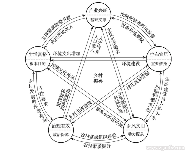郭遠智等:中國鄉(xiāng)村發(fā)展進程與鄉(xiāng)村振興路徑(圖3)