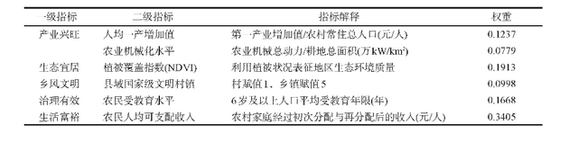 郭遠智等:中國鄉(xiāng)村發(fā)展進程與鄉(xiāng)村振興路徑(圖4)