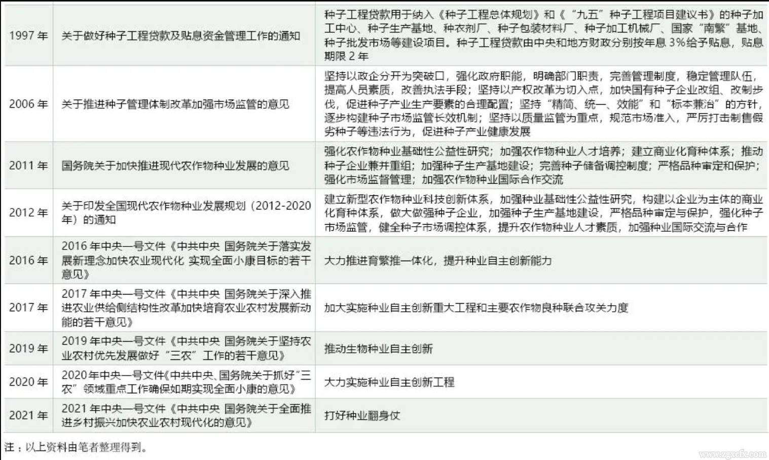 孔祥智等:我國種業(yè)發(fā)展歷程與啟示(圖1)